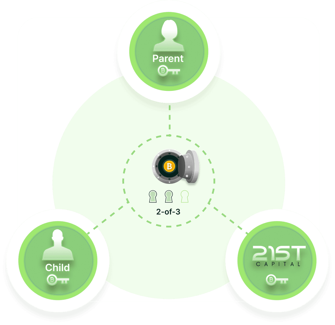Multisig Structure Icon