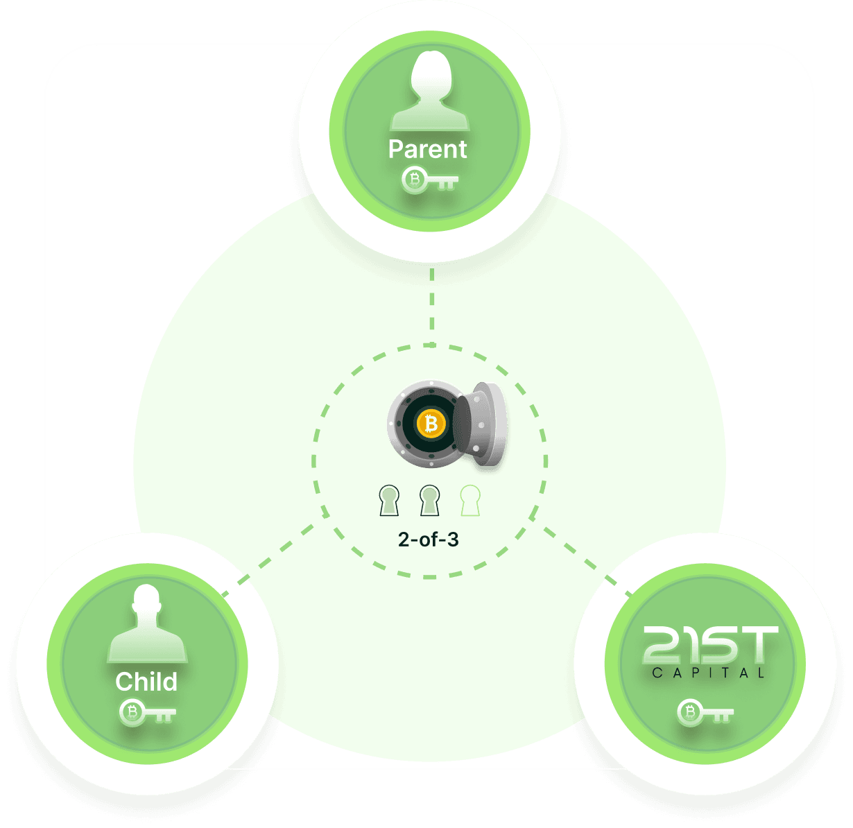 Multisig Structure Icon